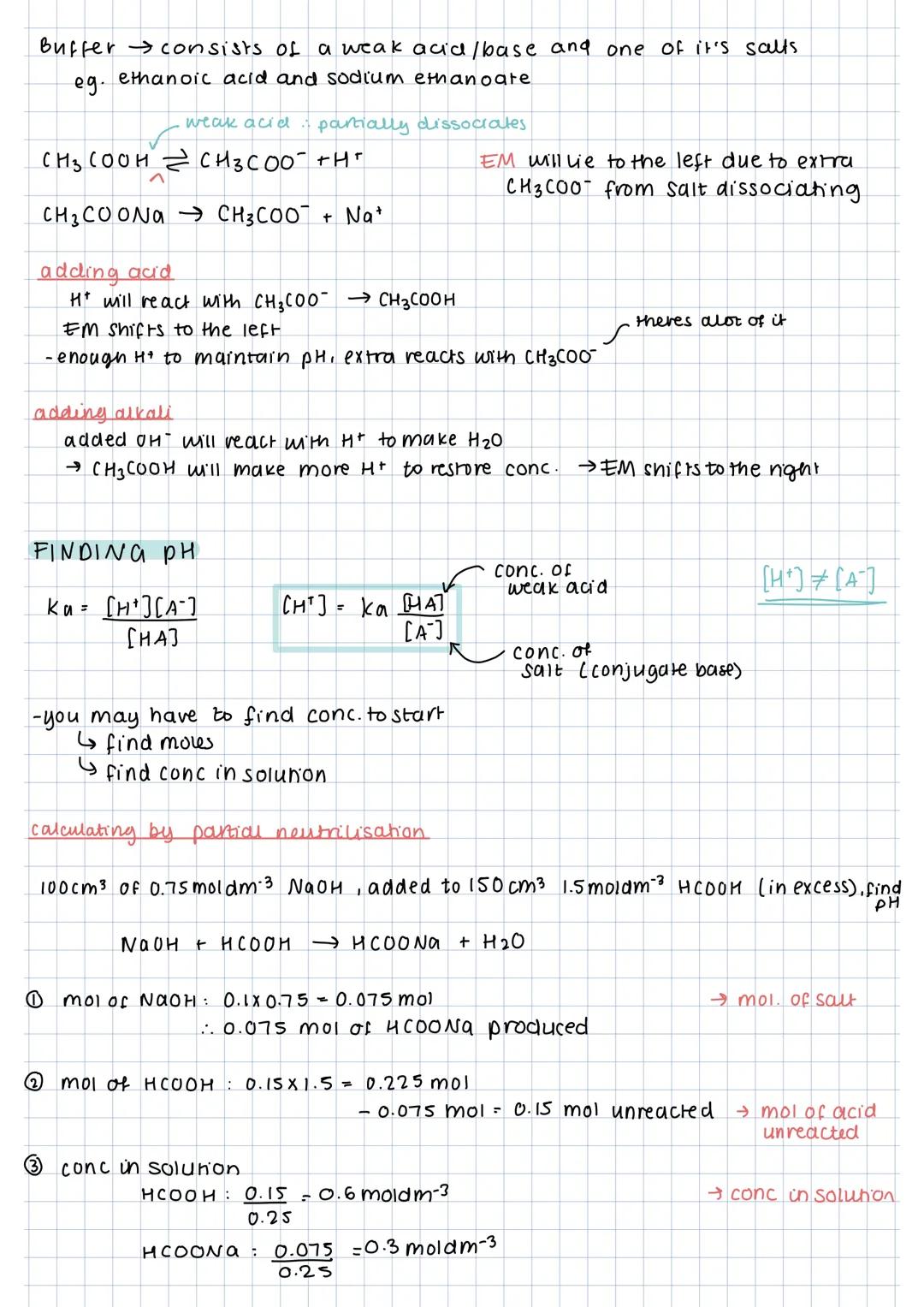 Buffer consists of a weak acid/base and one of it's salts
eg. ethanoic acid and sodium ethanoate
weak acid partially dissociates
CH3COOH CH3