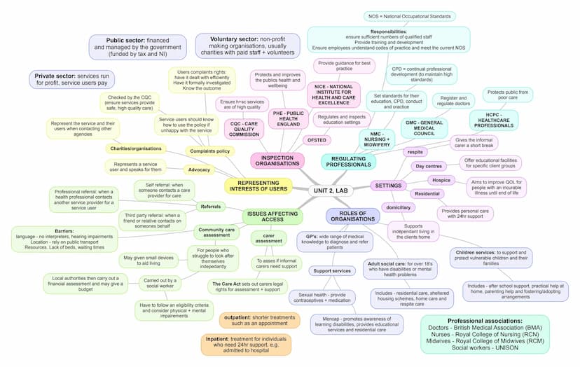 Sharing info: only
with needed staff
Working with other
services
Accessing info: only
relevant staff
Holistic
approach
Responsibilities of e
