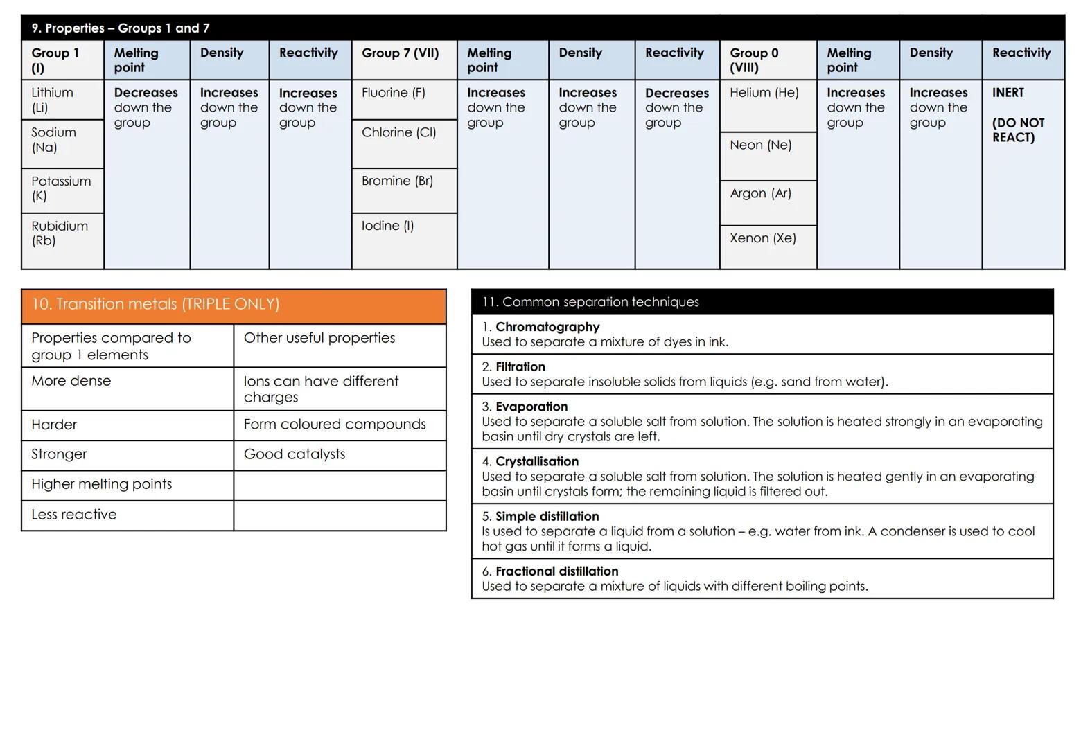 Chemistry topic 1: Atomic structure
1. Keywords
1. Atom
2. Element
3. Isotope
4. Molecule
5. Compound
6. Mixture
7. Nucleus
8. Proton
9. Neu