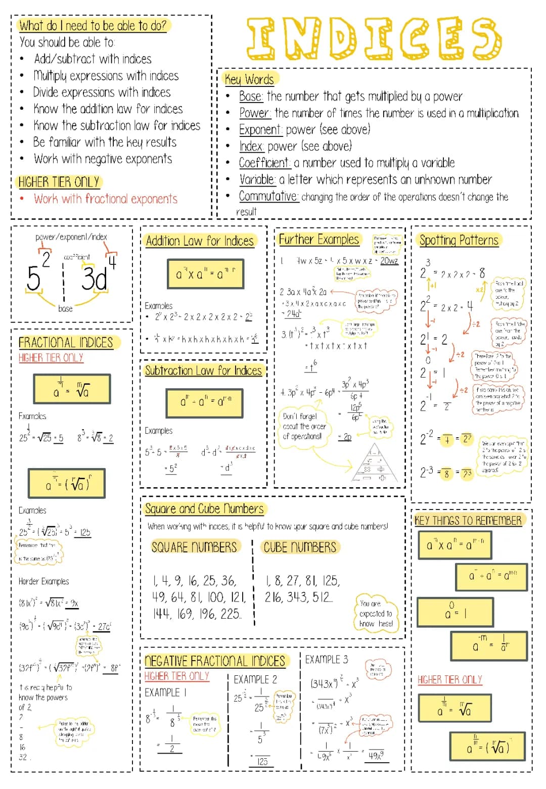 Fun with Indices: Laws, Examples, and Worksheets!