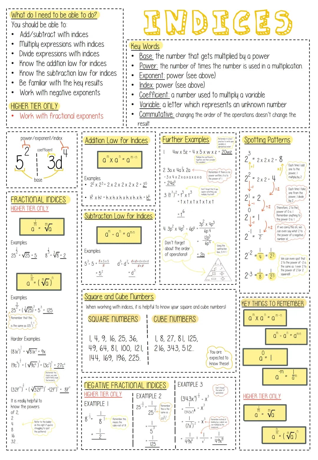 What do I need to be able to do?
You should be able to:
●
●
●
Add/subtract with indices
Multiply expressions with indices
Divide expressions