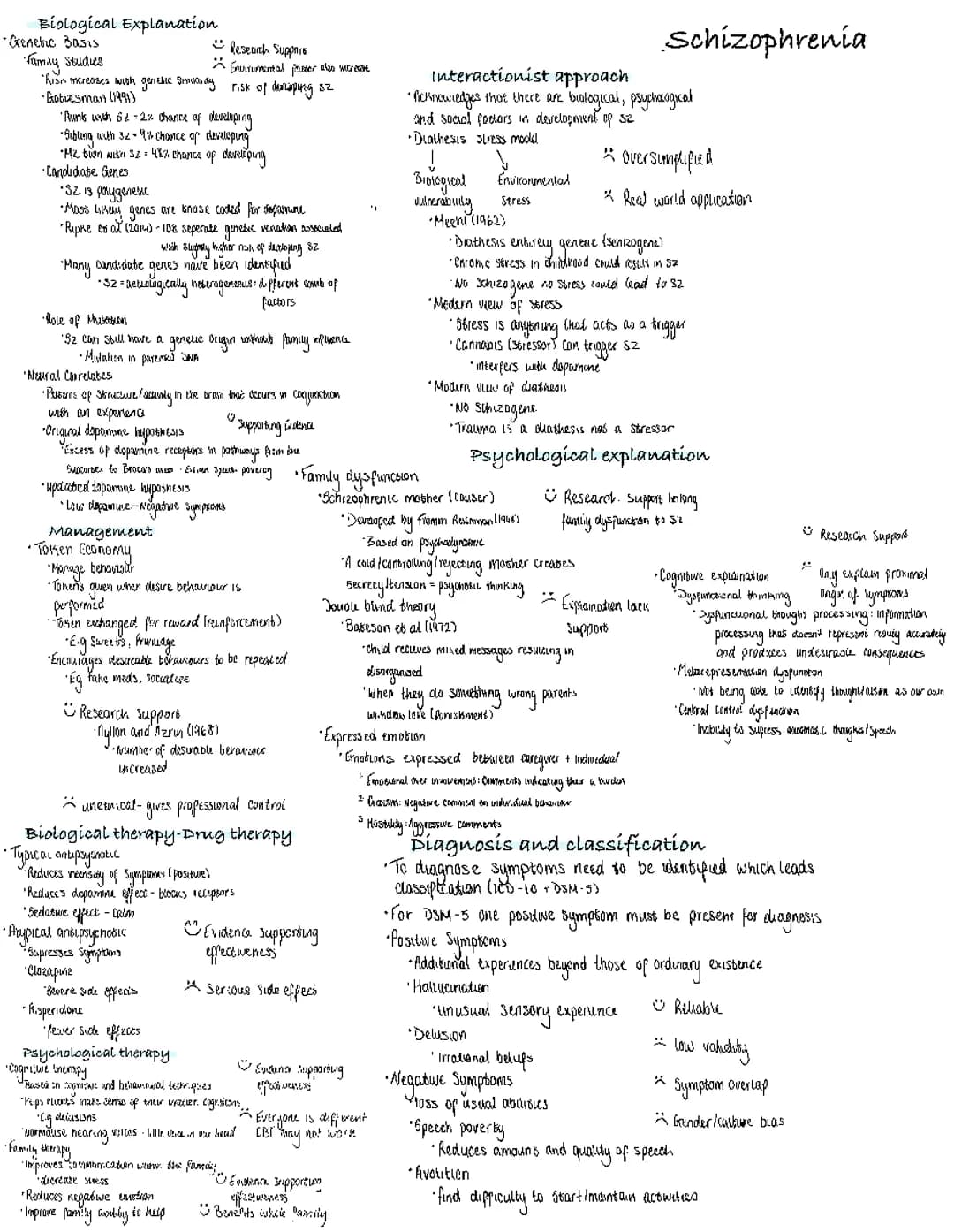 Schizophrenia 