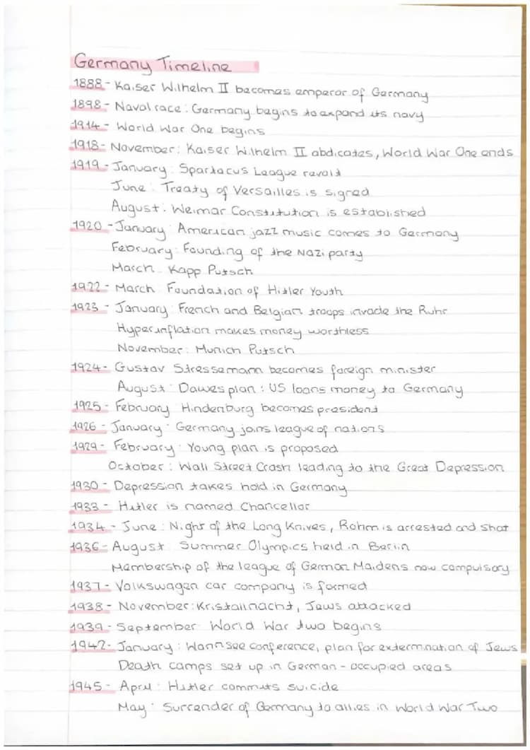 Know Germany Timeline (1888-1945) thumbnail