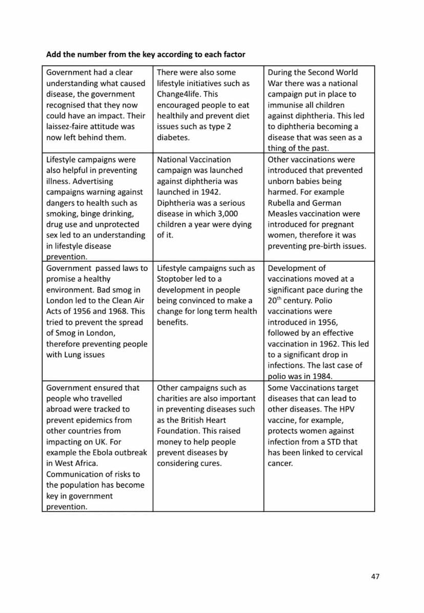 Name:
Medicine in Britain 1250-present day
Revision Activity Book
1 Cause of disease
Date Individual/group
By
1900
1941
1951
1902 Archibald 