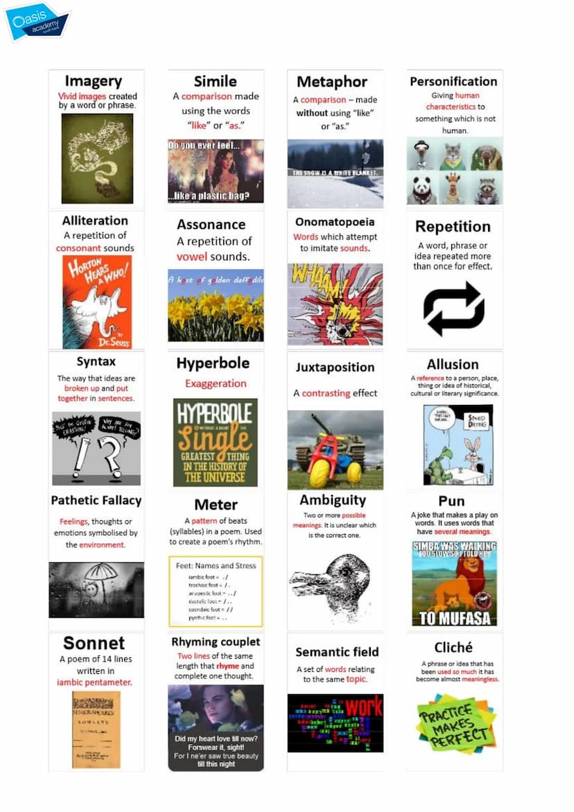 
<p>The GCSE Poetry Anthology: Power and Conflict is a collection of poems that explore various themes and ideas related to power, conflict,