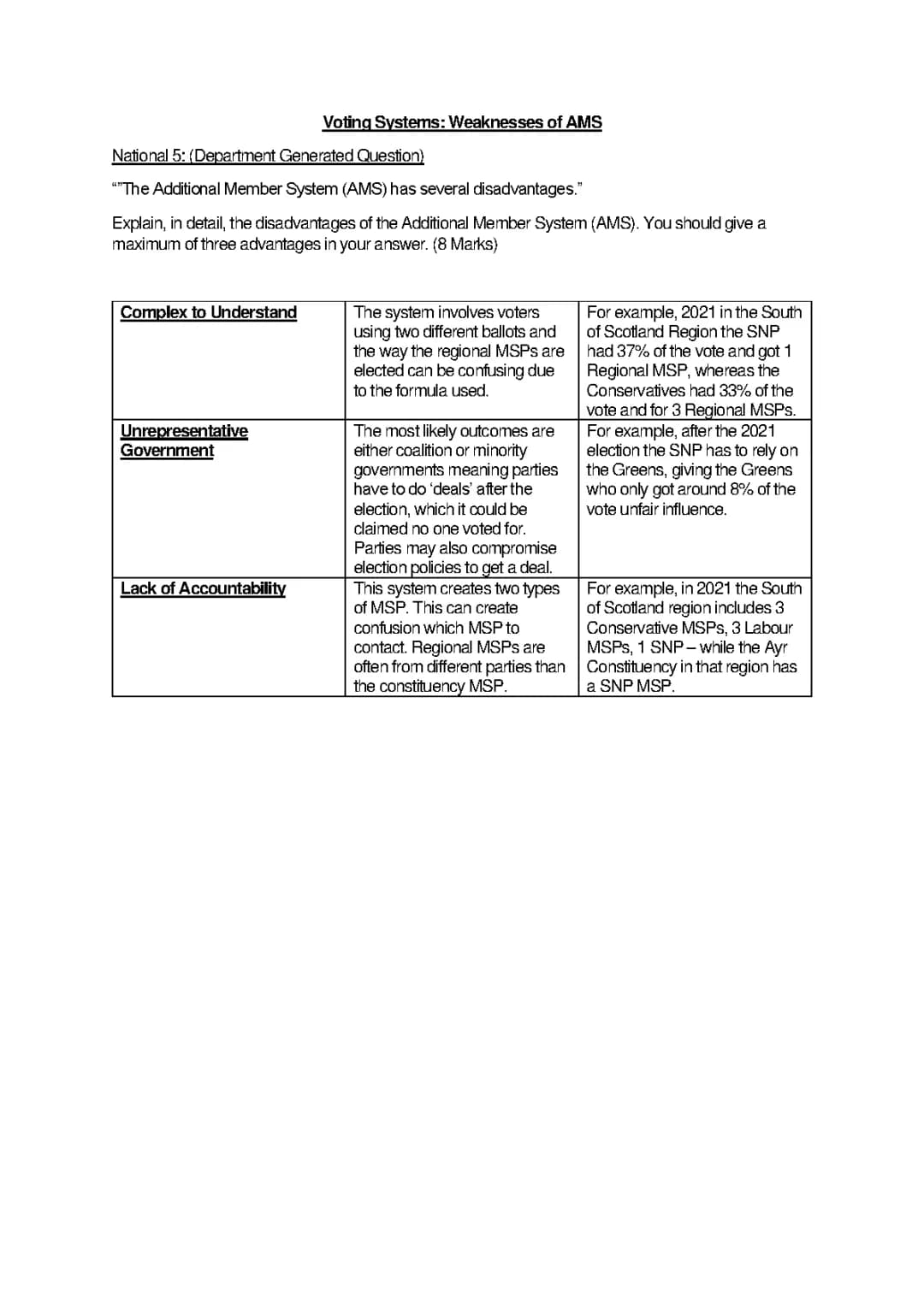What is the AMS Voting System? Advantages, Disadvantages, and Examples for Kids