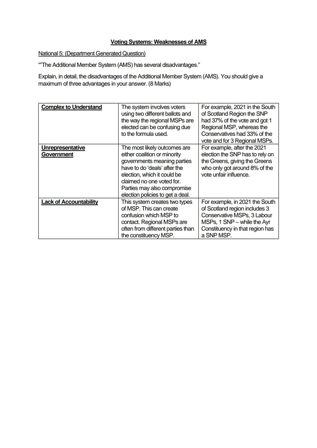 National 5: (Department Generated Question)
"'"'The Additional Member System (AMS) has several disadvantages."
Explain, in detail, the disad