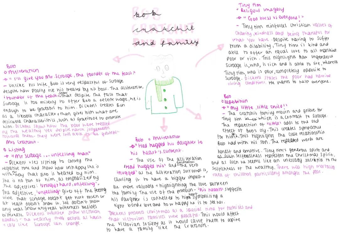 Bob Cratchit and Family Quotes & Analysis