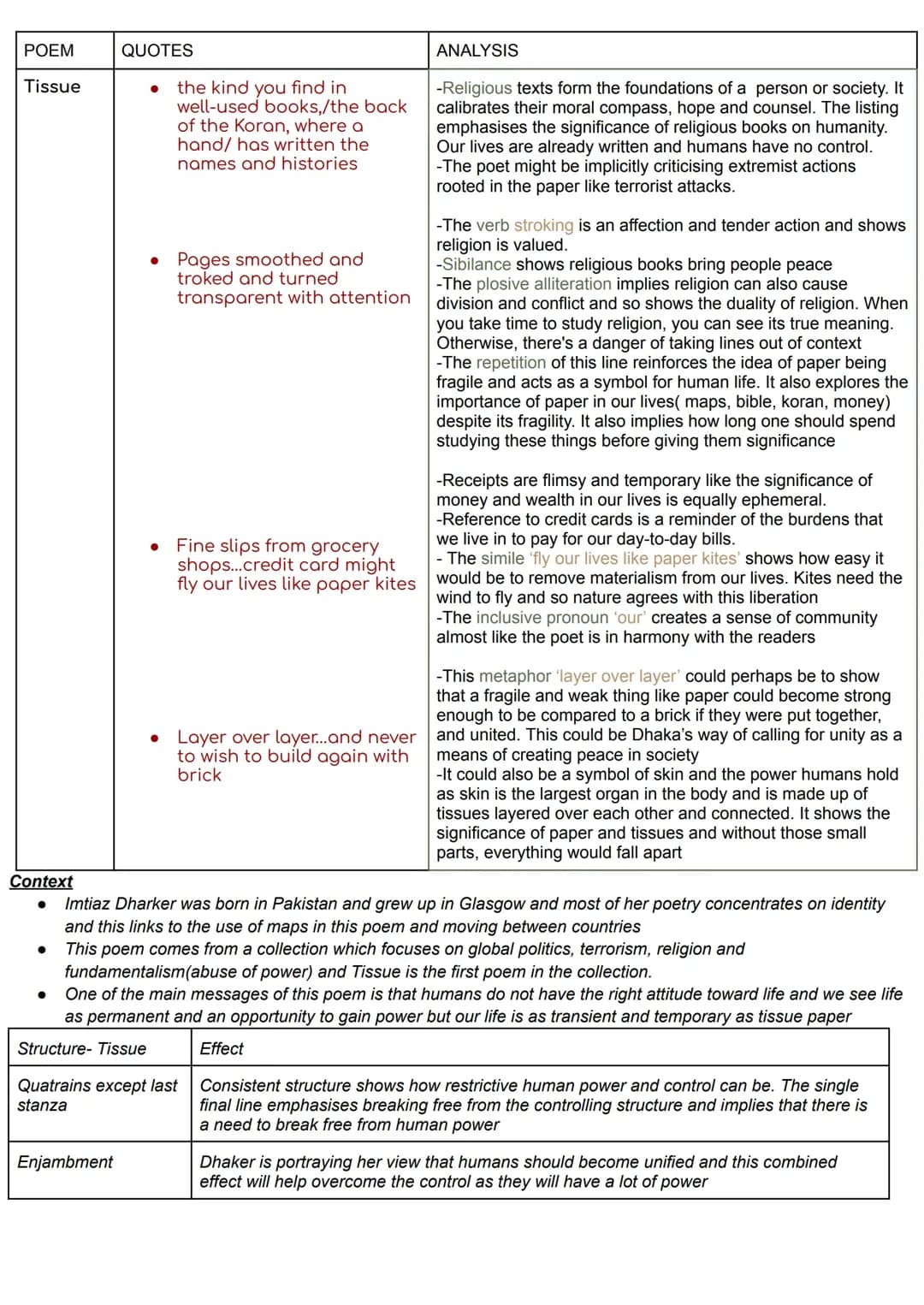 Tissue Grade 8-9 Analysis with Quotes