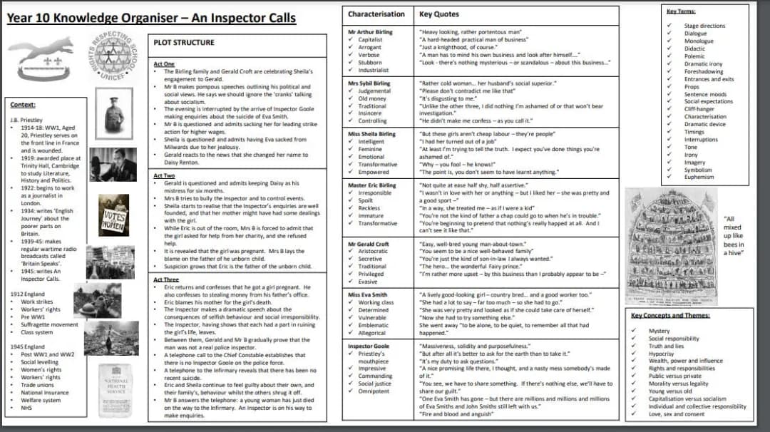 J.B. Priestley: An Inspector Calls Summary and Character Analysis