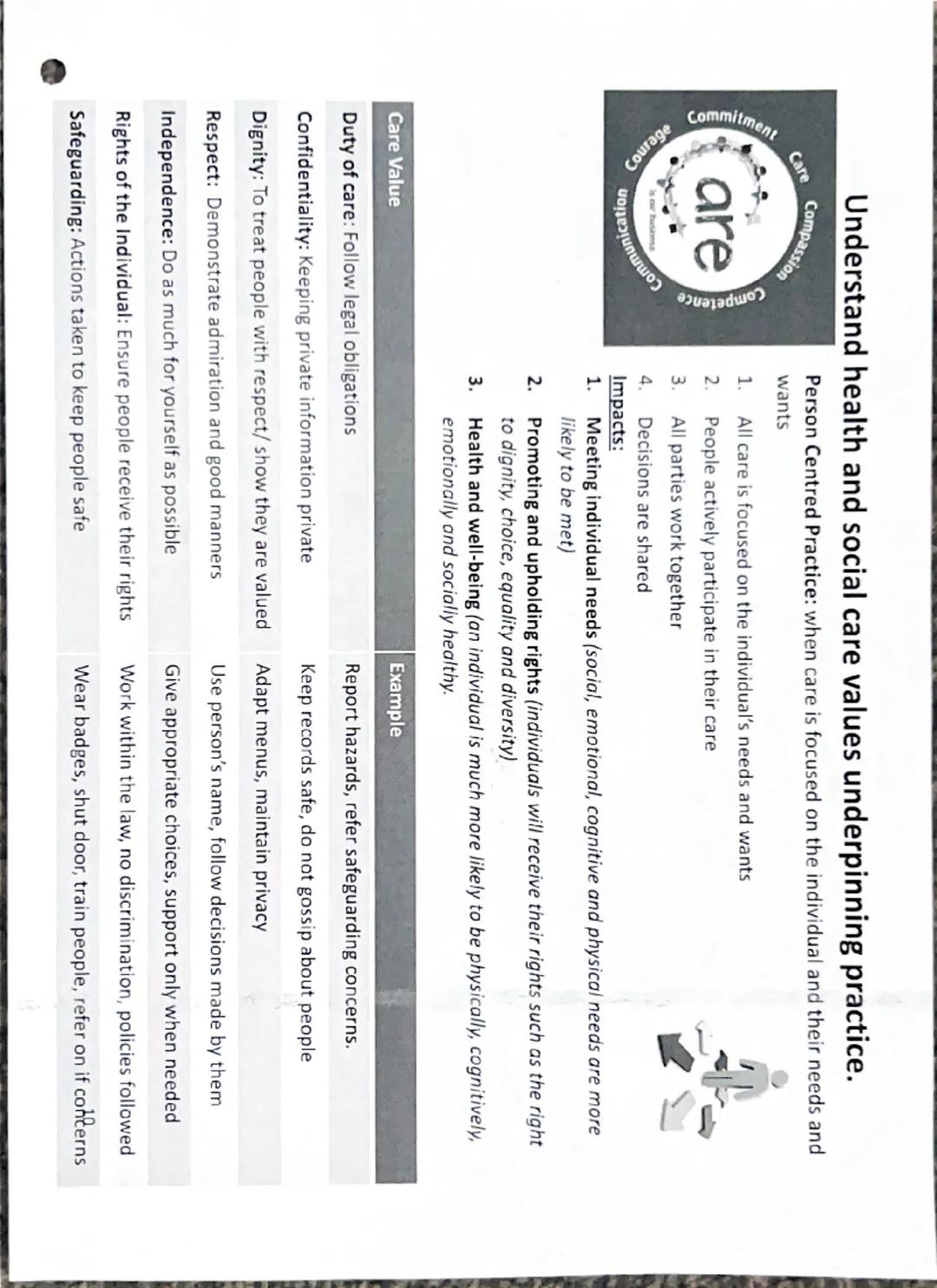 Content 2: Job roles in health and social care and the
care values that underpin professional practice

Health &
Social
Care
Careers

a) Pra