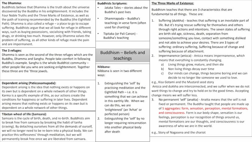 The Buddha's Life and its Significance:
Siddhartha was born 2,500 years ago in Nepal, and his
father was a king and a holy man prophesied th