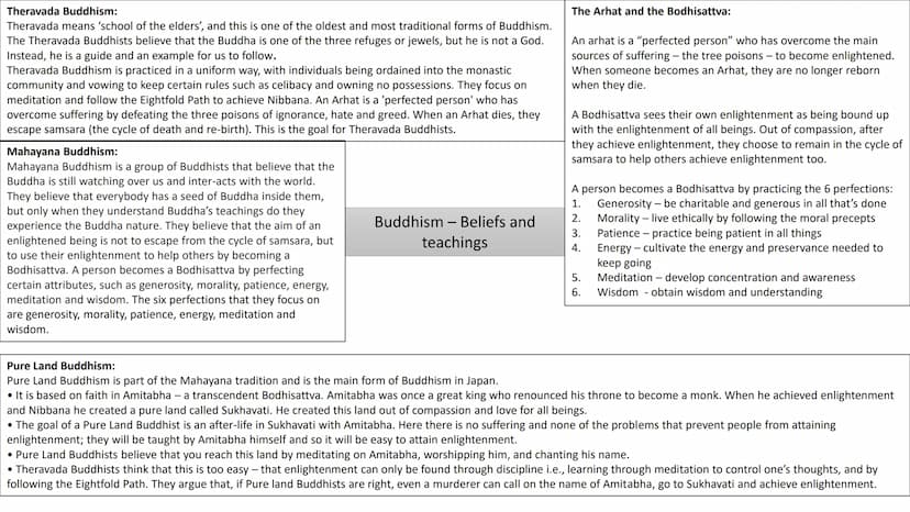 The Buddha's Life and its Significance:
Siddhartha was born 2,500 years ago in Nepal, and his
father was a king and a holy man prophesied th