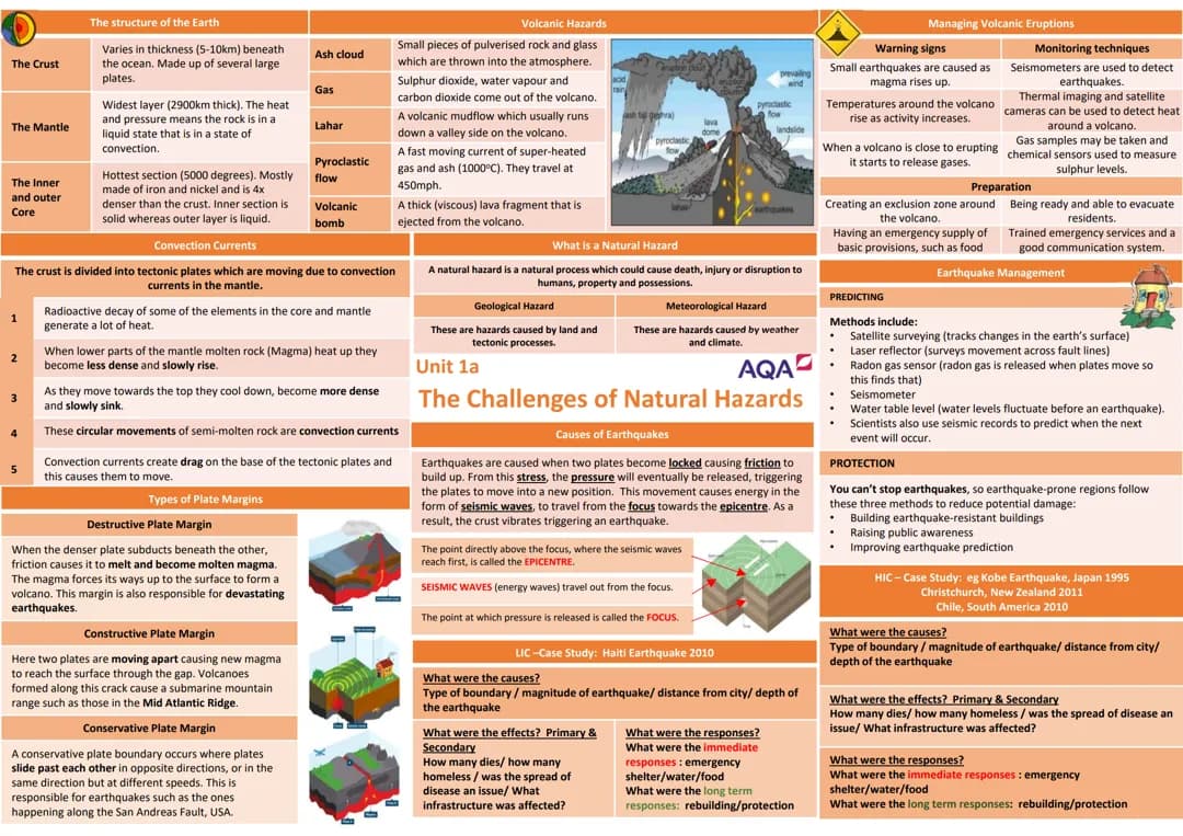 CHALLENGES OF NATURAL HAZARDS 