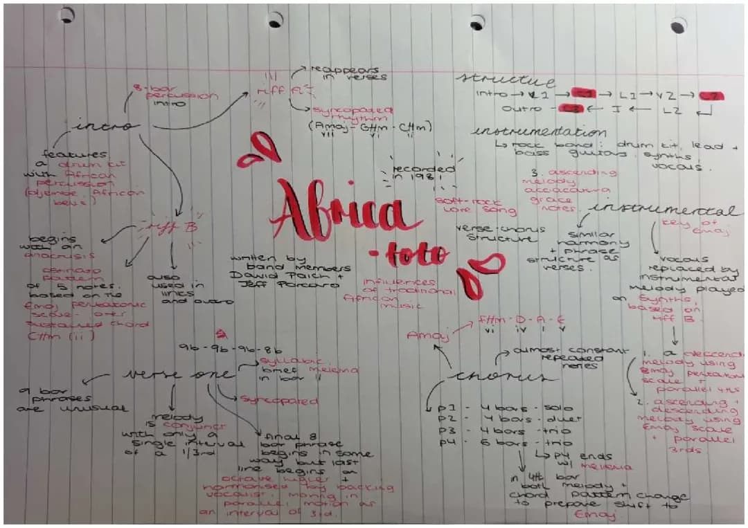 Explore Toto Africa GCSE: Music Notes, Questions & Fun Quiz!