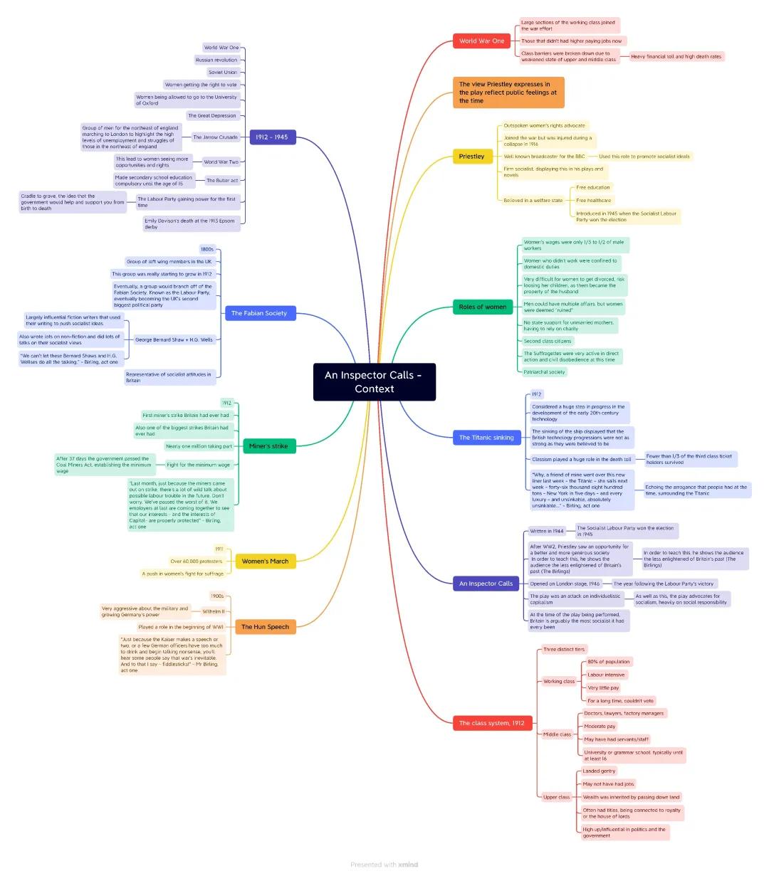 An Inspector Calls context 