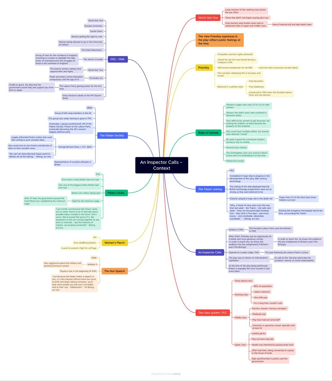 Group of men for the northeast of england
marching to London to highlight the high
levels of unemployment and struggles of
those in the nort