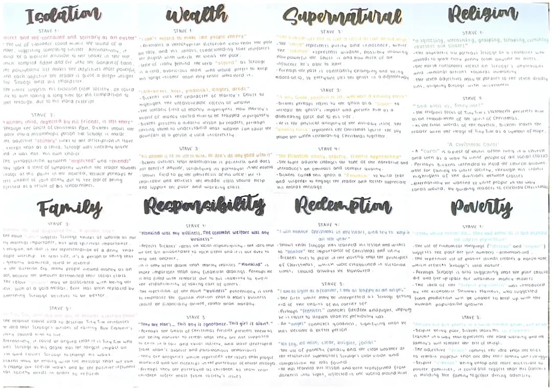 A Christmas Carol - Key Themes