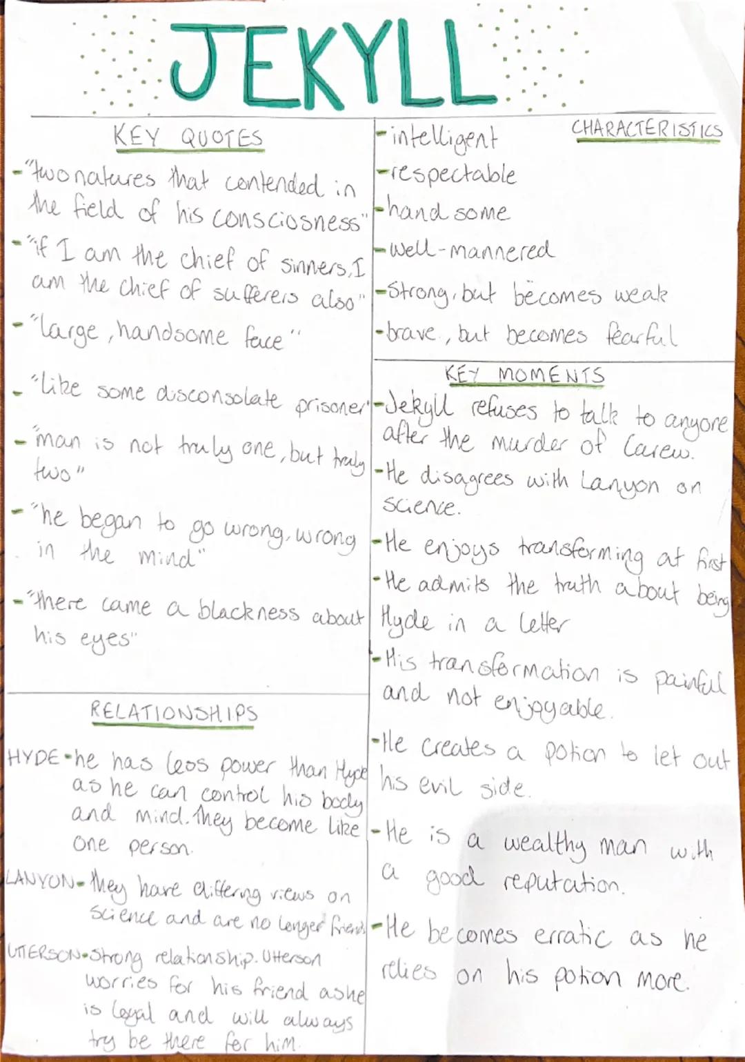 # JEKYLL

KEY QUOTES

-"two natures that contended in
the field of his consciosness"

-"if I am the chief of sinners. I
am the chief of suff