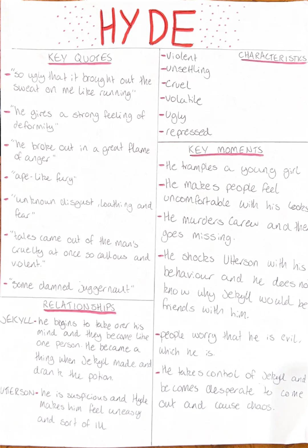 # JEKYLL

KEY QUOTES

-"two natures that contended in
the field of his consciosness"

-"if I am the chief of sinners. I
am the chief of suff