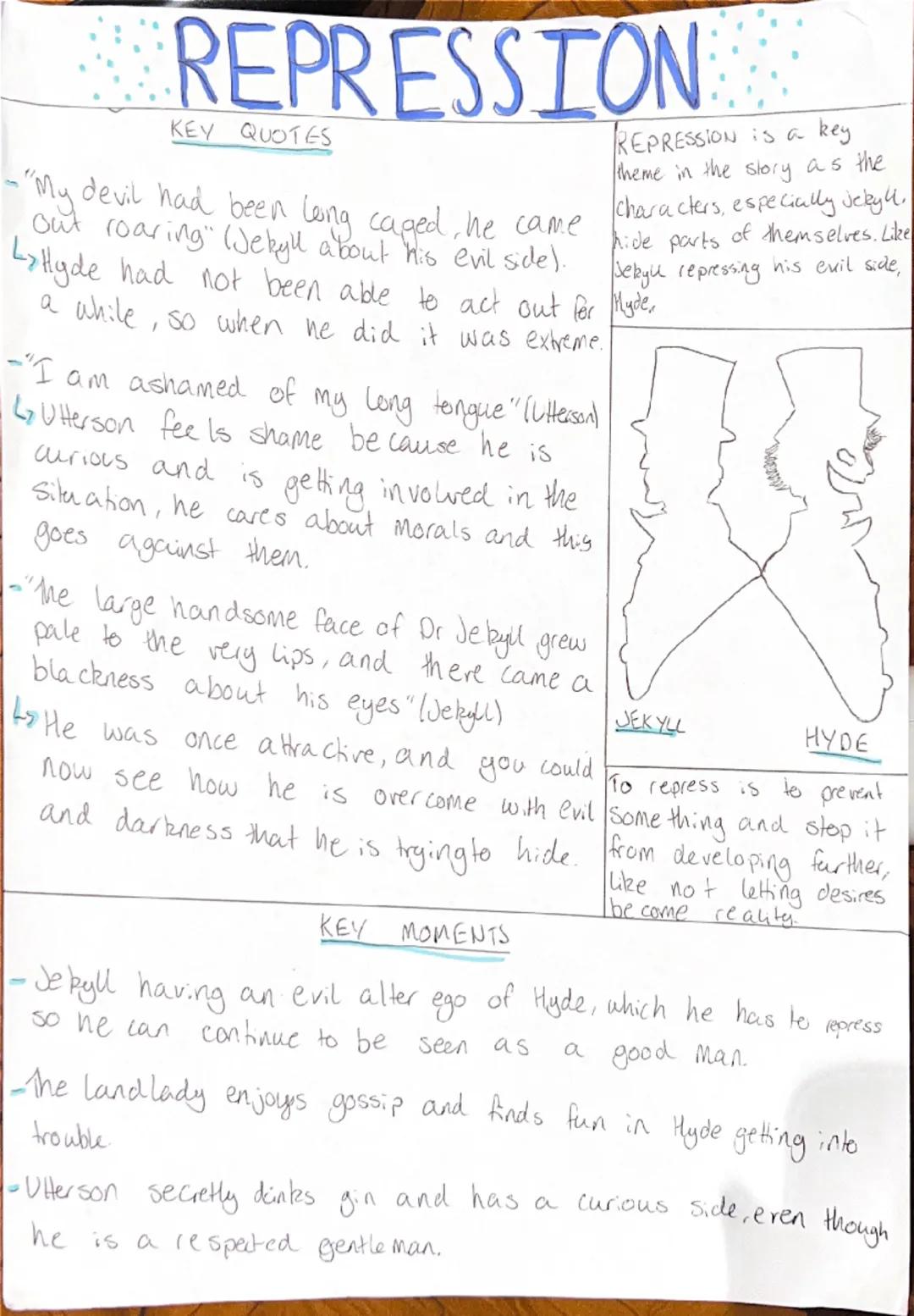 # JEKYLL

KEY QUOTES

-"two natures that contended in
the field of his consciosness"

-"if I am the chief of sinners. I
am the chief of suff