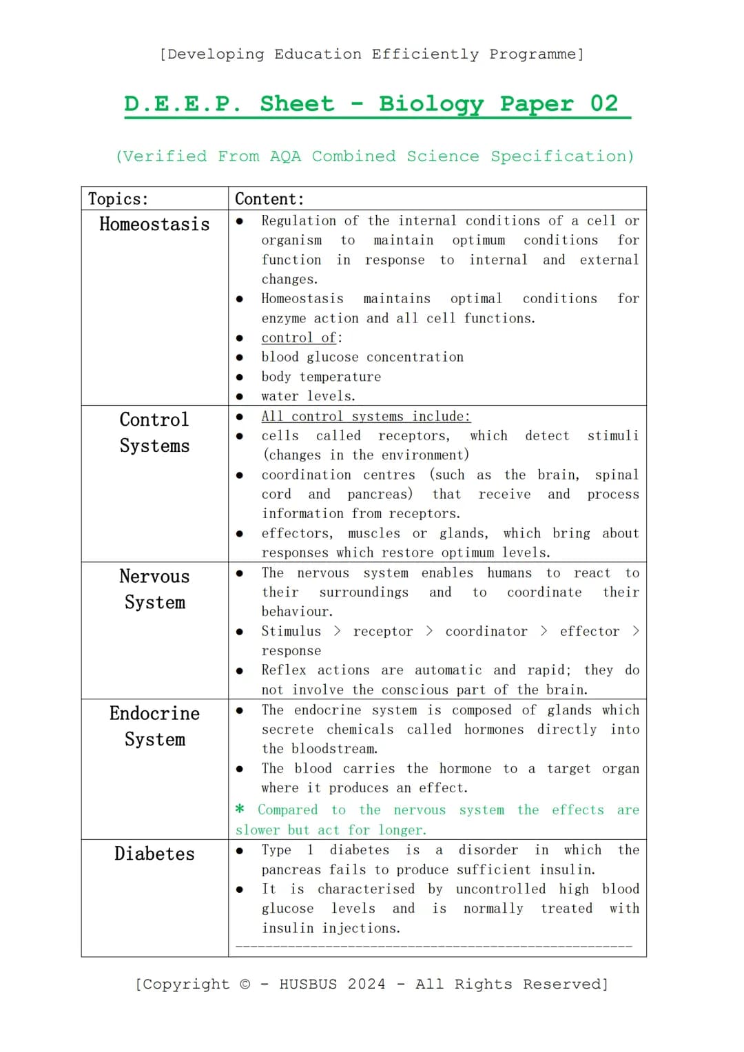 [Developing Education Efficiently Programme]
D.E.E.P. Sheet
-
Biology Paper 02
(Verified From AQA Combined Science Specification)
Topics:
Co