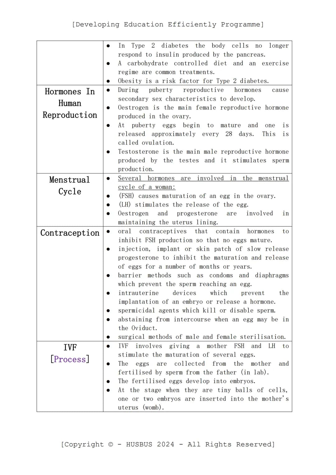 [Developing Education Efficiently Programme]
D.E.E.P. Sheet
-
Biology Paper 02
(Verified From AQA Combined Science Specification)
Topics:
Co