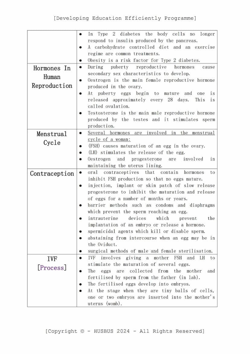 [Developing Education Efficiently Programme]
D.E.E.P. Sheet
-
Biology Paper 02
(Verified From AQA Combined Science Specification)
Topics:
Co