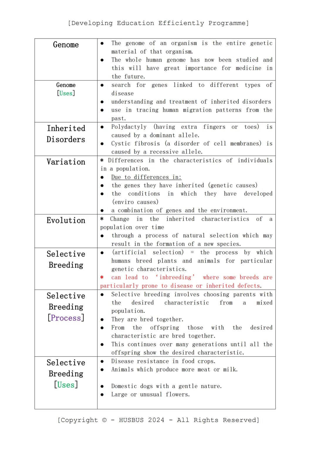 [Developing Education Efficiently Programme]
D.E.E.P. Sheet
-
Biology Paper 02
(Verified From AQA Combined Science Specification)
Topics:
Co
