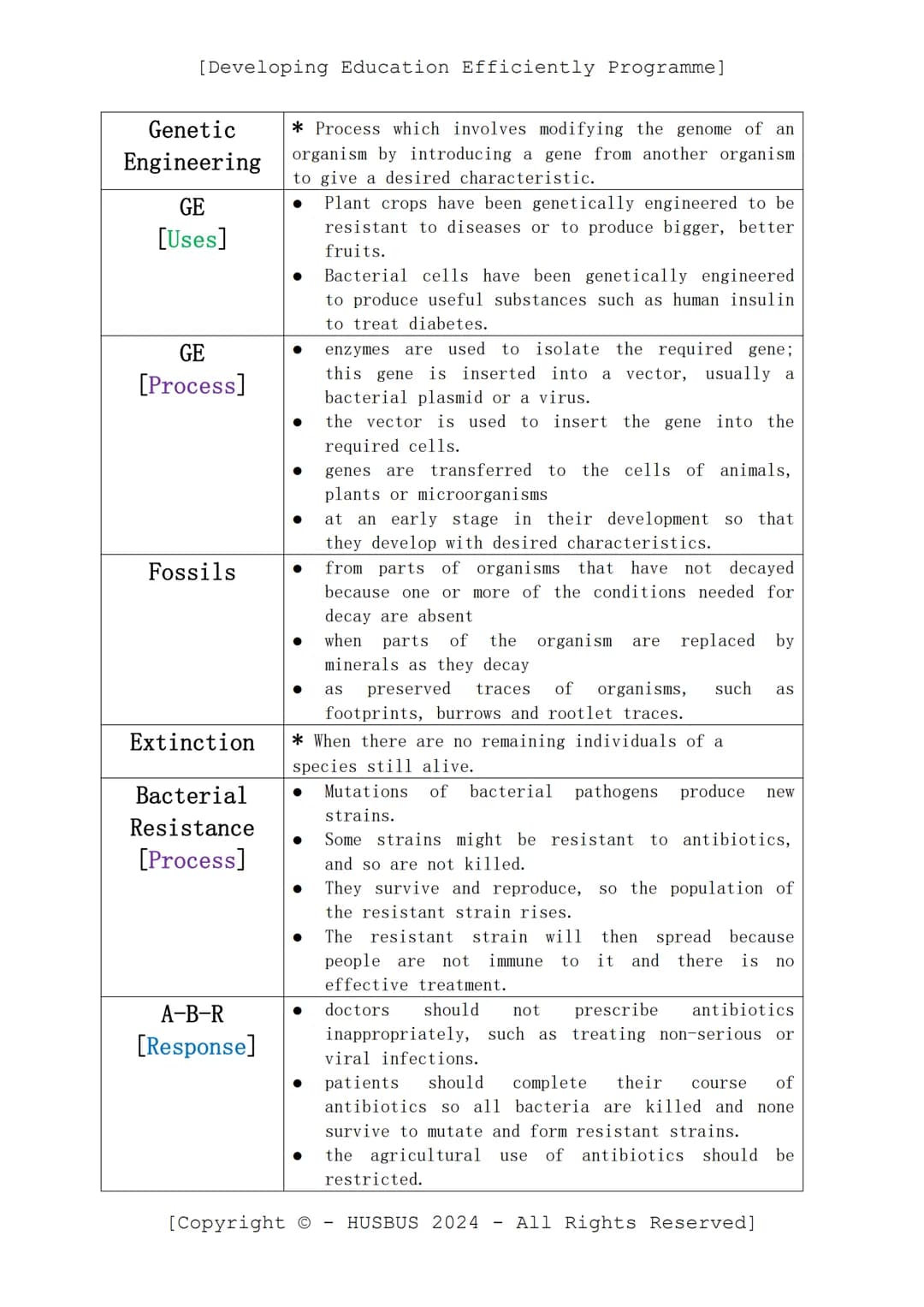 [Developing Education Efficiently Programme]
D.E.E.P. Sheet
-
Biology Paper 02
(Verified From AQA Combined Science Specification)
Topics:
Co
