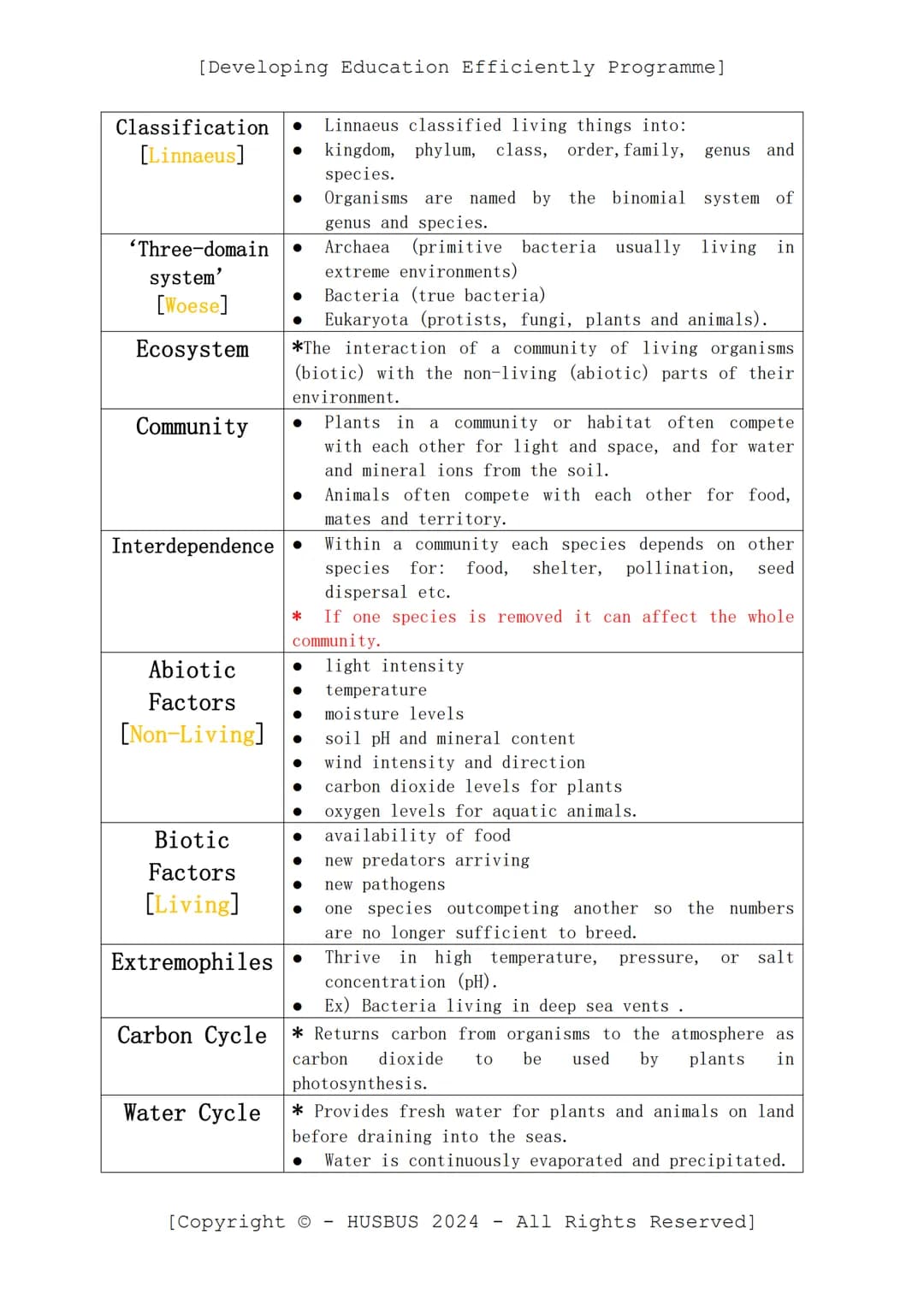 [Developing Education Efficiently Programme]
D.E.E.P. Sheet
-
Biology Paper 02
(Verified From AQA Combined Science Specification)
Topics:
Co