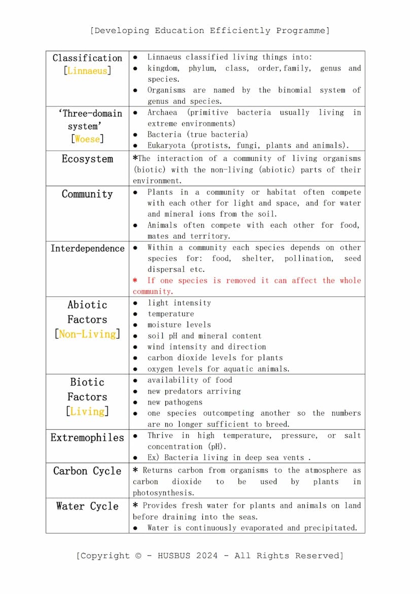 [Developing Education Efficiently Programme]
D.E.E.P. Sheet
-
Biology Paper 02
(Verified From AQA Combined Science Specification)
Topics:
Co