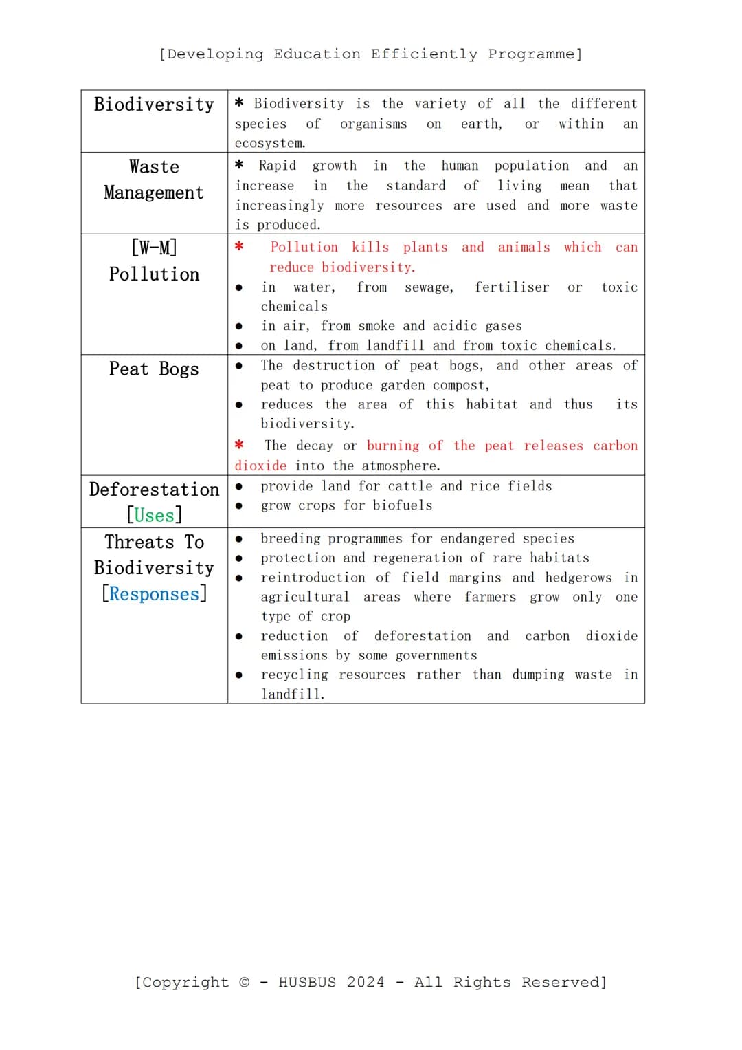 [Developing Education Efficiently Programme]
D.E.E.P. Sheet
-
Biology Paper 02
(Verified From AQA Combined Science Specification)
Topics:
Co