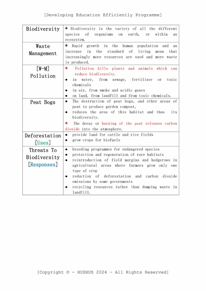 [Developing Education Efficiently Programme]
D.E.E.P. Sheet
-
Biology Paper 02
(Verified From AQA Combined Science Specification)
Topics:
Co