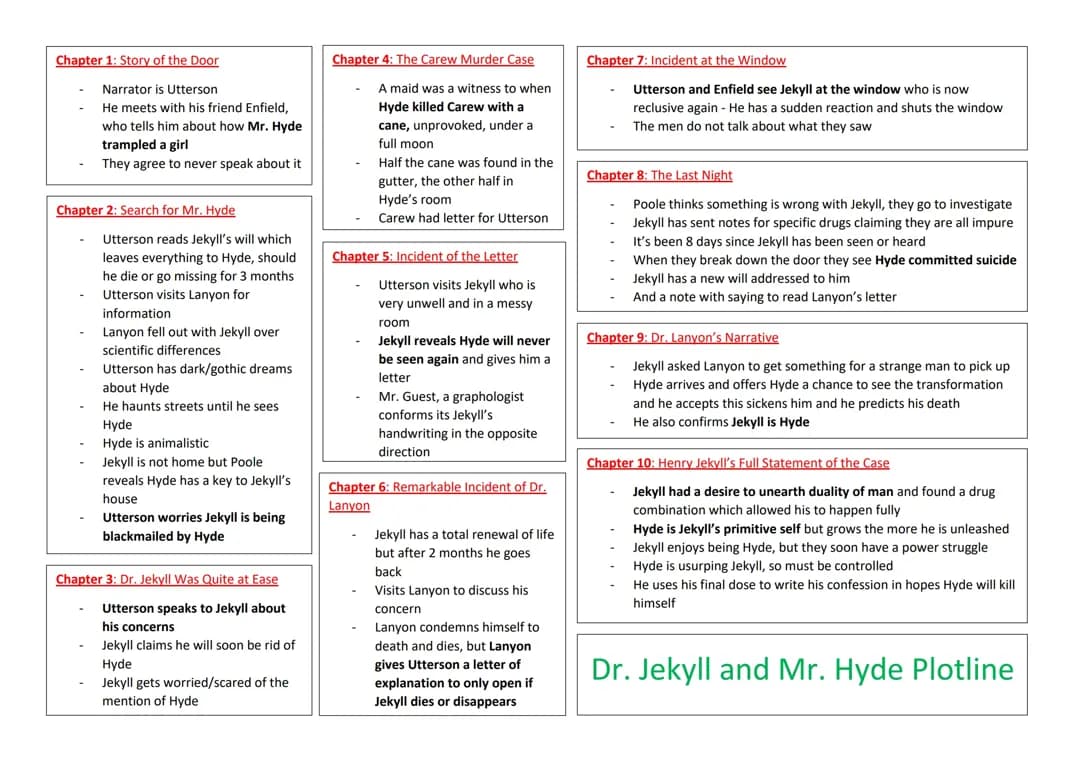 Jekyll and Hyde Note