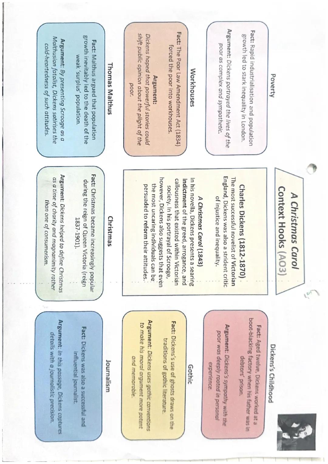 Poverty

Fact: Rapid industrialisation and population
growth led to stark inequality in London.

Argument: Dickens portrayed the lives of th