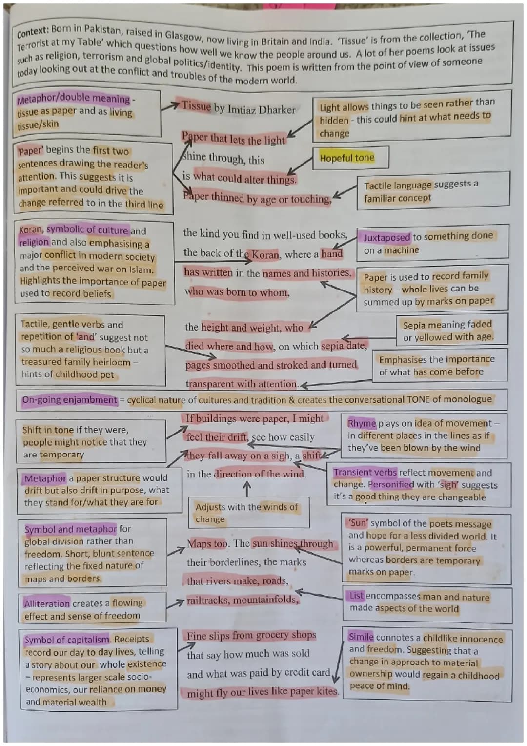 Power and conflict: TISSUE 