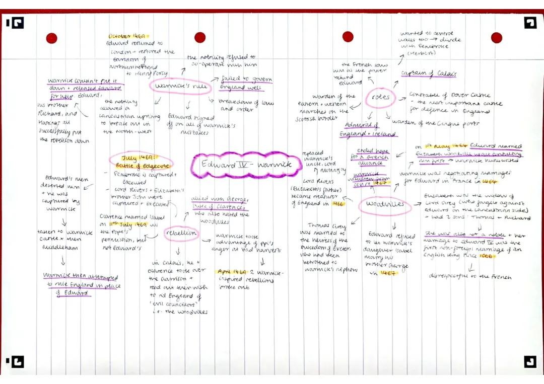 A Level History Edward IV Earl of Warwick