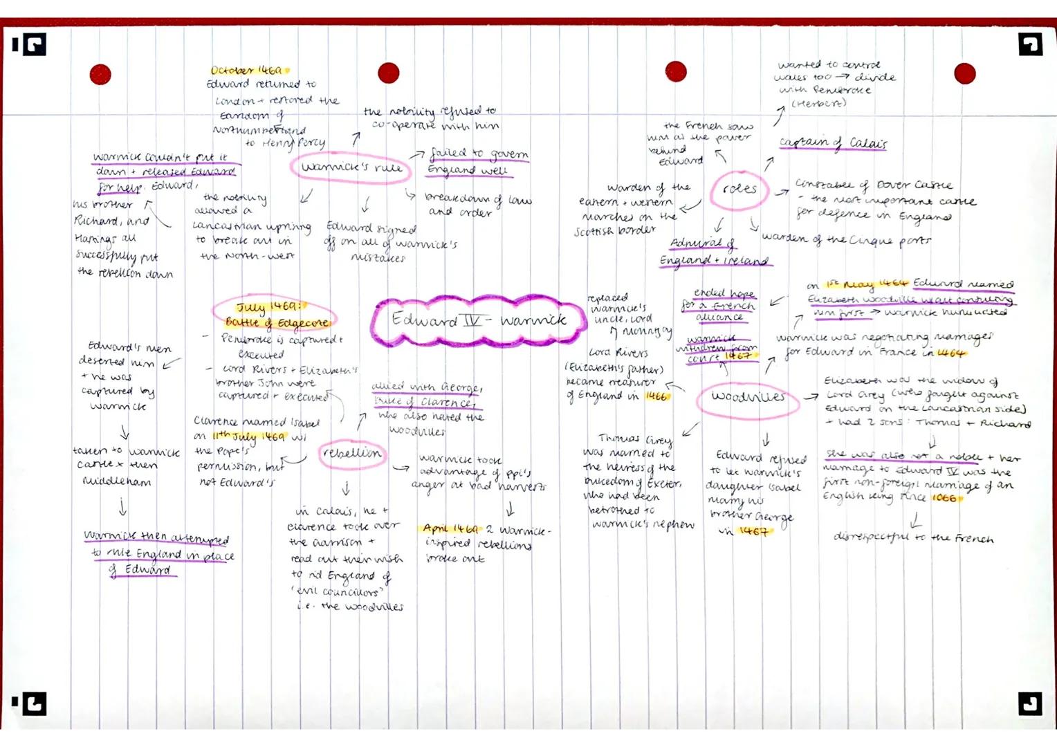 warnick couldn't put it
down released Edward
for help. Edward,
his brother R
Richard, and
Harings all
Successfully put
the rebellion down
Ed