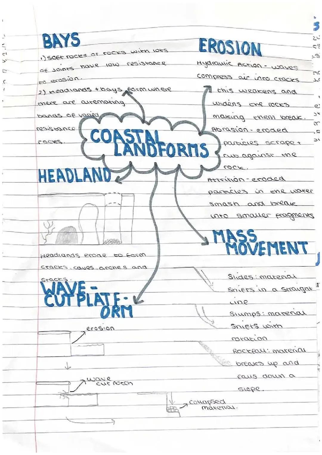 Exploring Coastal Landforms: GCSE Geography Guide