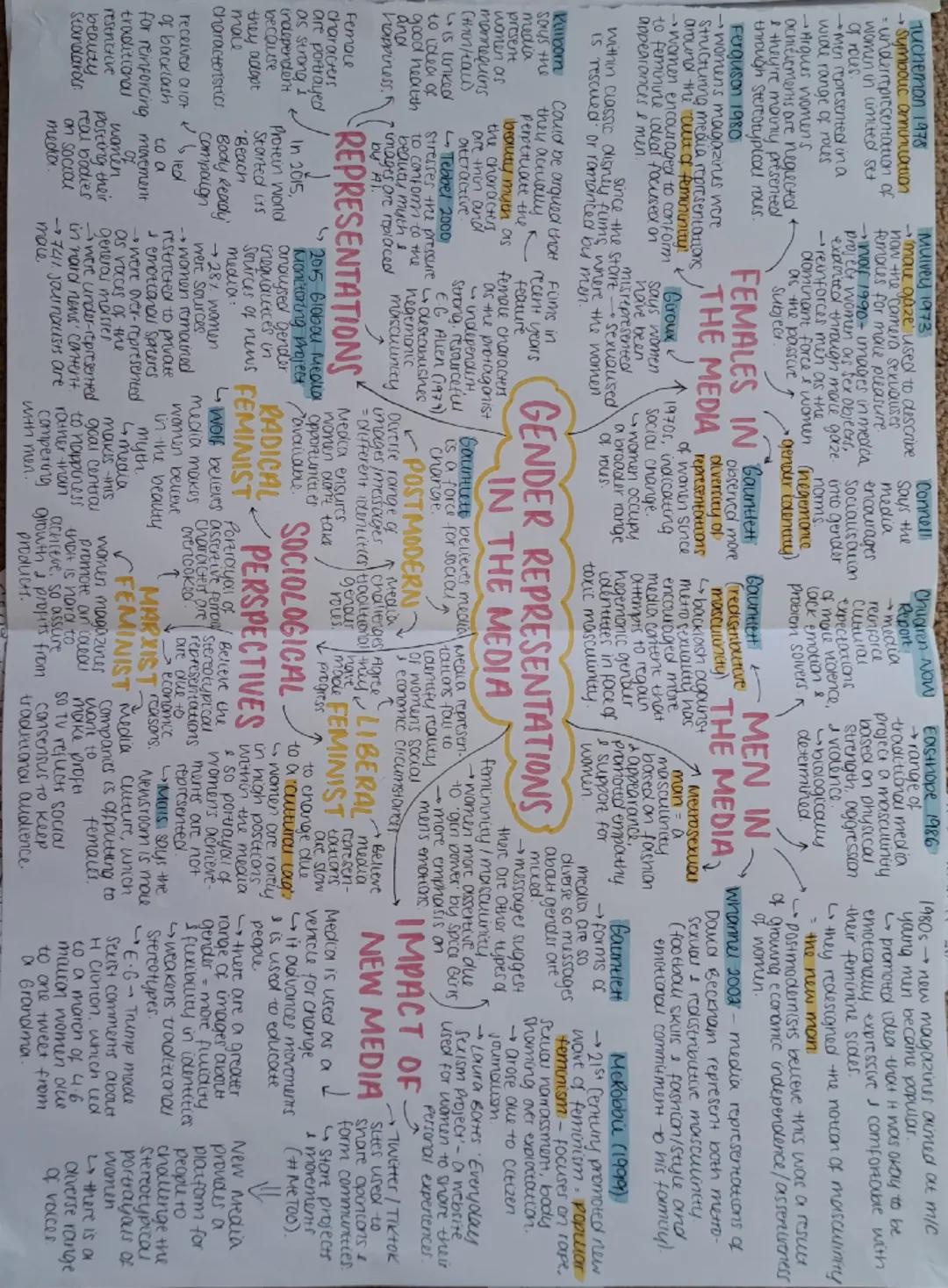 # TECHNOLOGICAL CONVERGENCE AND OWNERSHIP

## TRENDS
- 2000s - the global landscape of media has not become more diverse
- Number of compani
