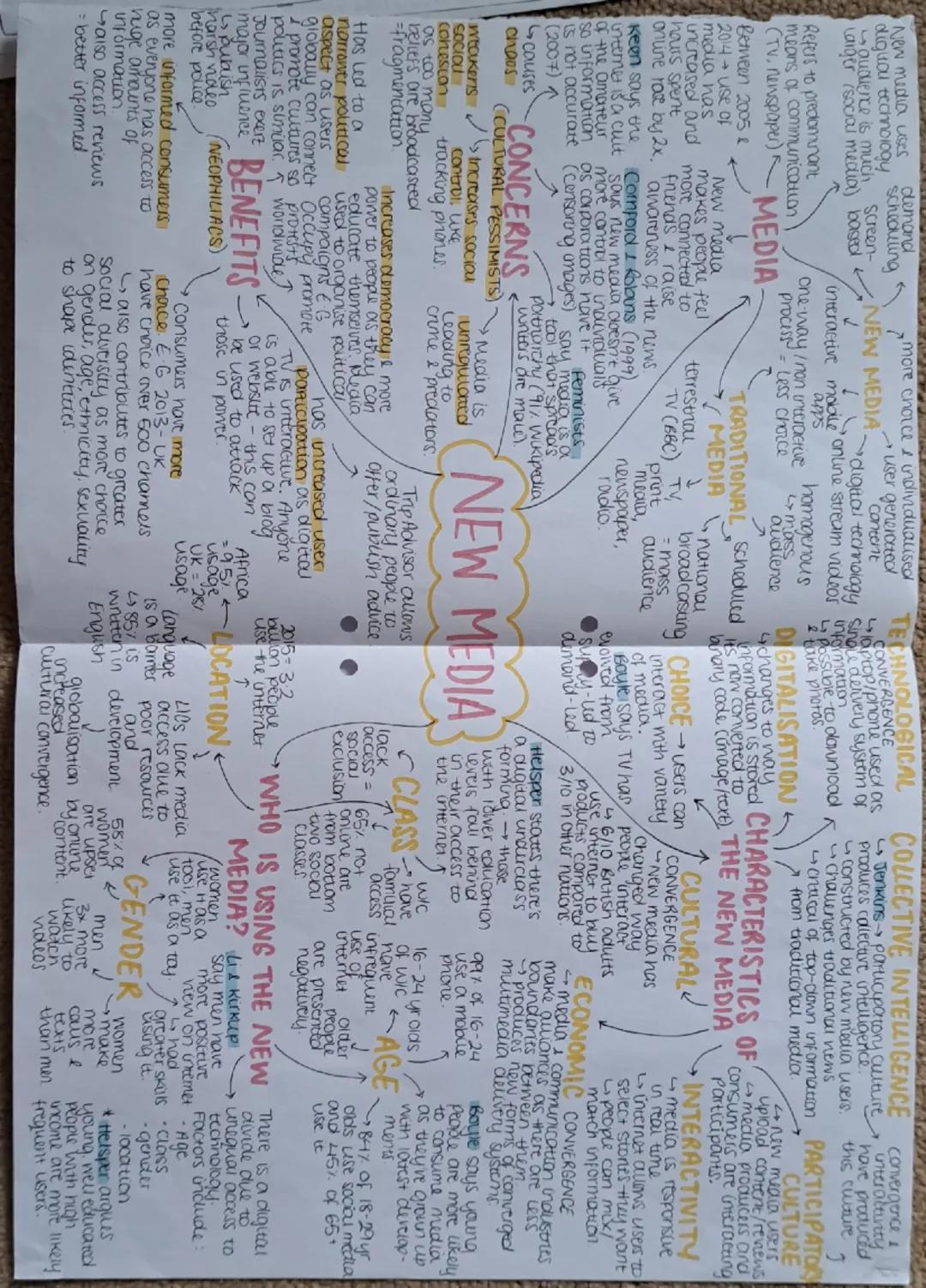 # TECHNOLOGICAL CONVERGENCE AND OWNERSHIP

## TRENDS
- 2000s - the global landscape of media has not become more diverse
- Number of compani