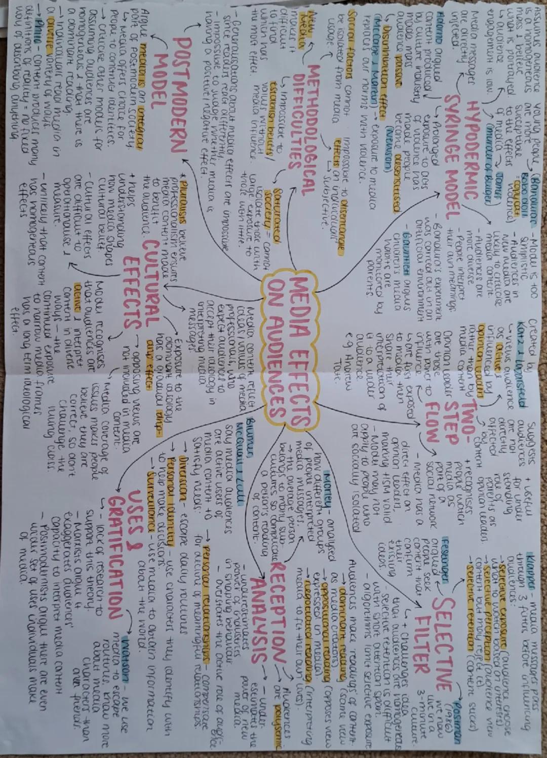 # TECHNOLOGICAL CONVERGENCE AND OWNERSHIP

## TRENDS
- 2000s - the global landscape of media has not become more diverse
- Number of compani