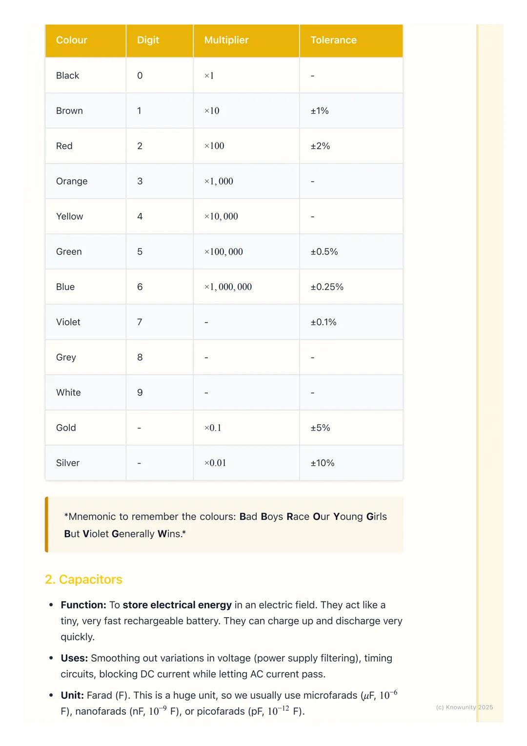 # Electronic Components

An introduction to electronic components

Electronic components are the basic building blocks used to create electr