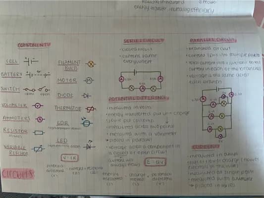 Know physics paper 2- circuits thumbnail