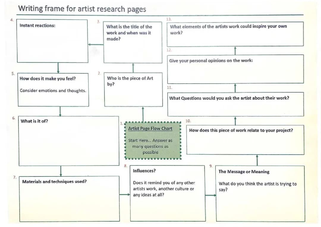 Free Writing Frame for Artist Research KS2 - Art Study Examples & Fun Questions