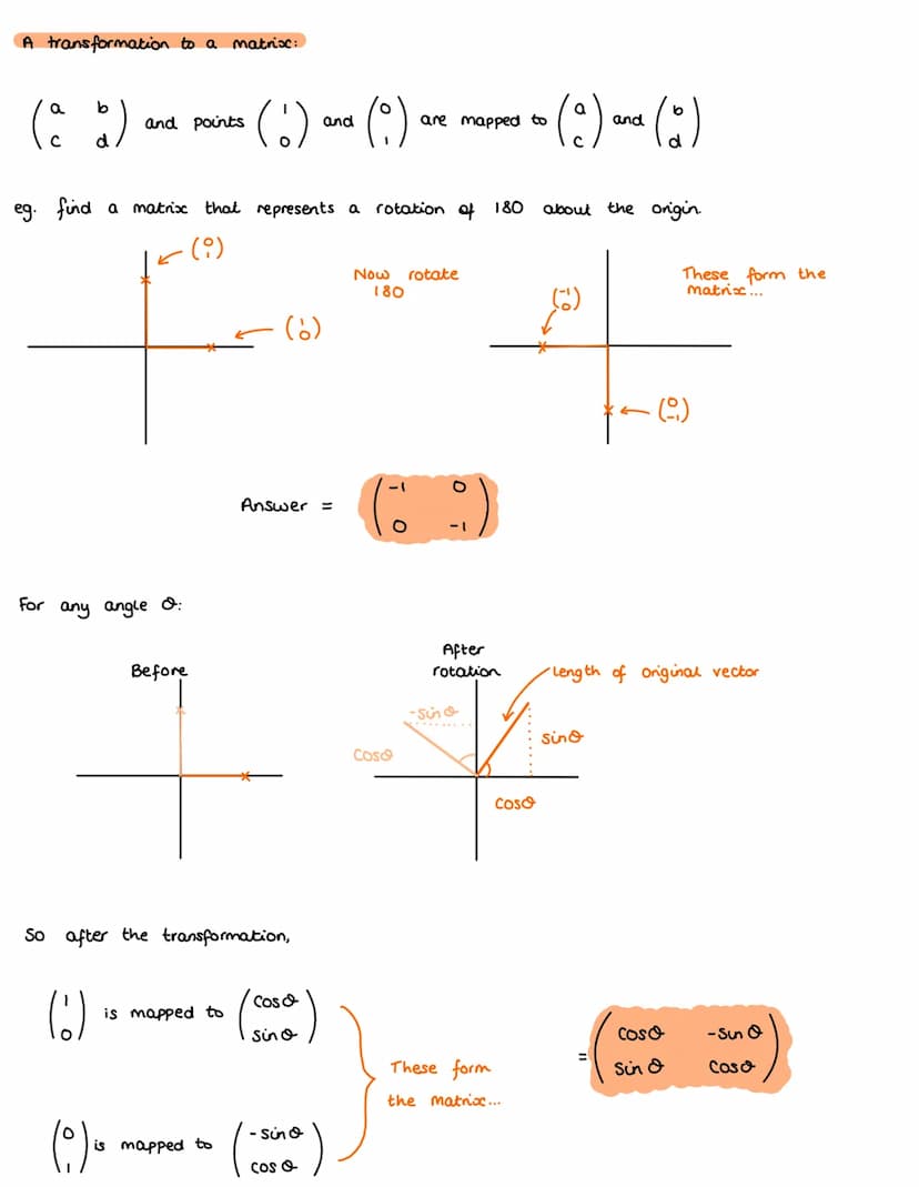 Complex Numbers:
N
Z NOR
Natural
Integers
Rational
Real
Solutions...
x = 1 - 3
x + 2 = 3
x + 2 = 1
2x = 3
x² = 2
x² = - 4
⇒ x = ± √√-4
⇒x=± 