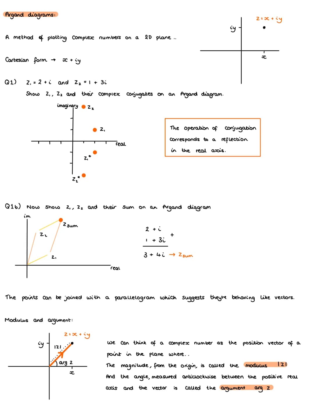 Complex Numbers:
N
Z NOR
Natural
Integers
Rational
Real
Solutions...
x = 1 - 3
x + 2 = 3
x + 2 = 1
2x = 3
x² = 2
x² = - 4
⇒ x = ± √√-4
⇒x=± 