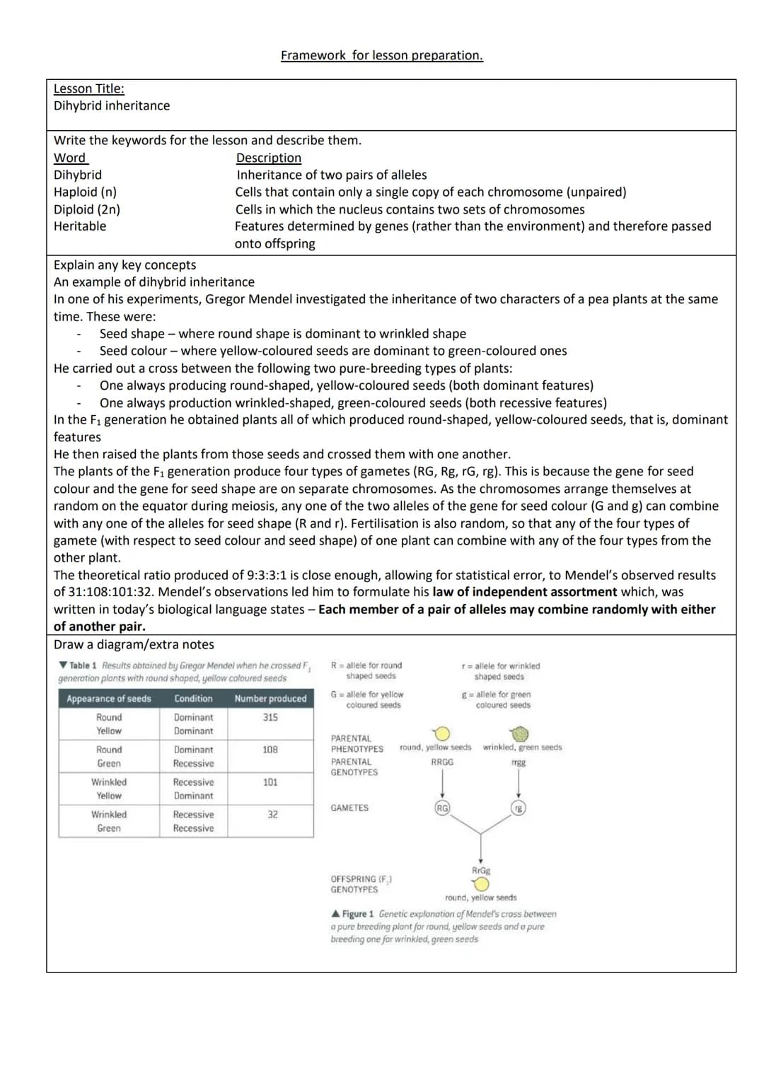 Lesson Title:
Studying inheritance
Write the keywords for the lesson and describe them.
Word
Description
Genotype
Genetic constitution (make