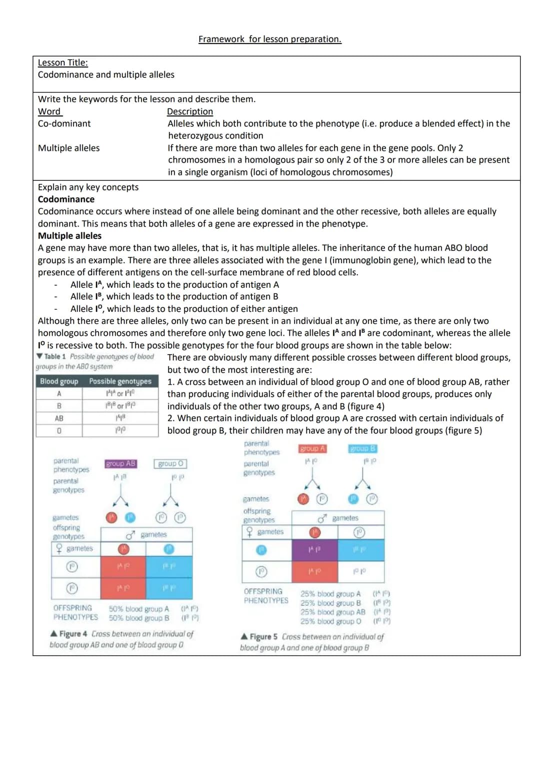 Lesson Title:
Studying inheritance
Write the keywords for the lesson and describe them.
Word
Description
Genotype
Genetic constitution (make